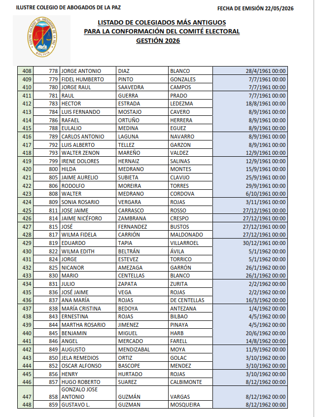 Lista de Colegiados (11)